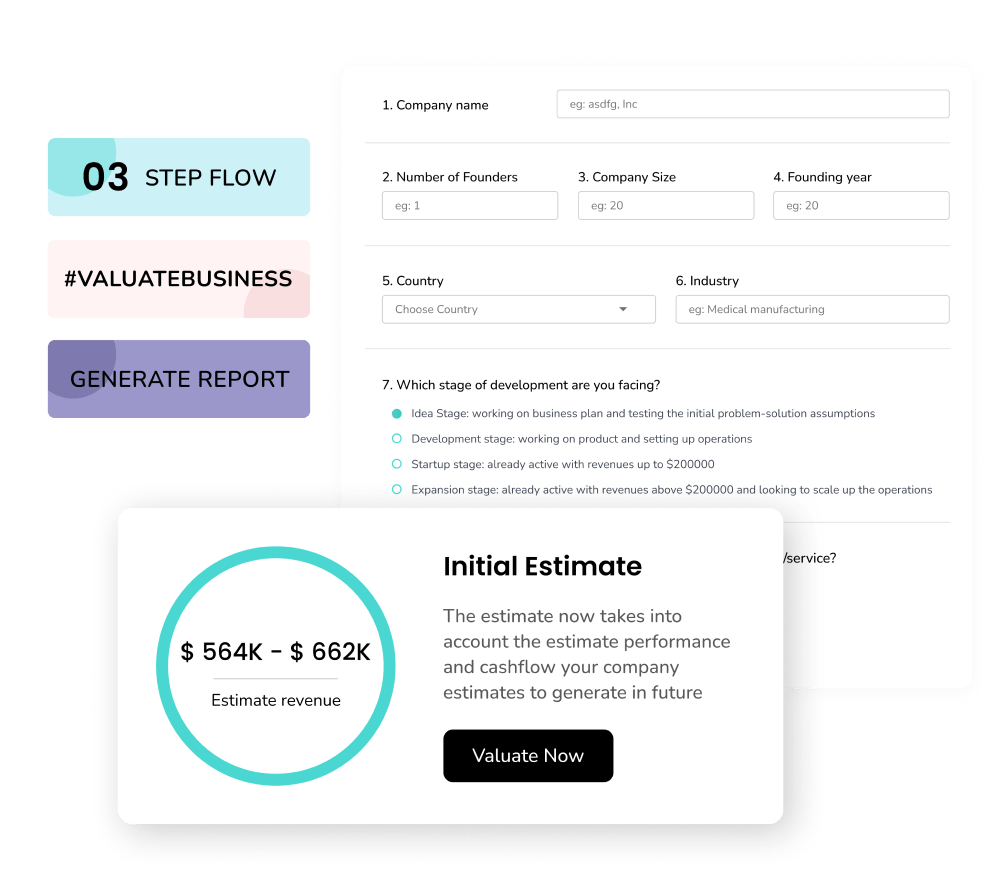 Quick estimation in three Steps